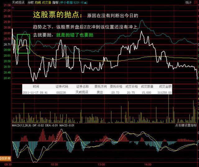 这样买不但不会被套，还能赚钱