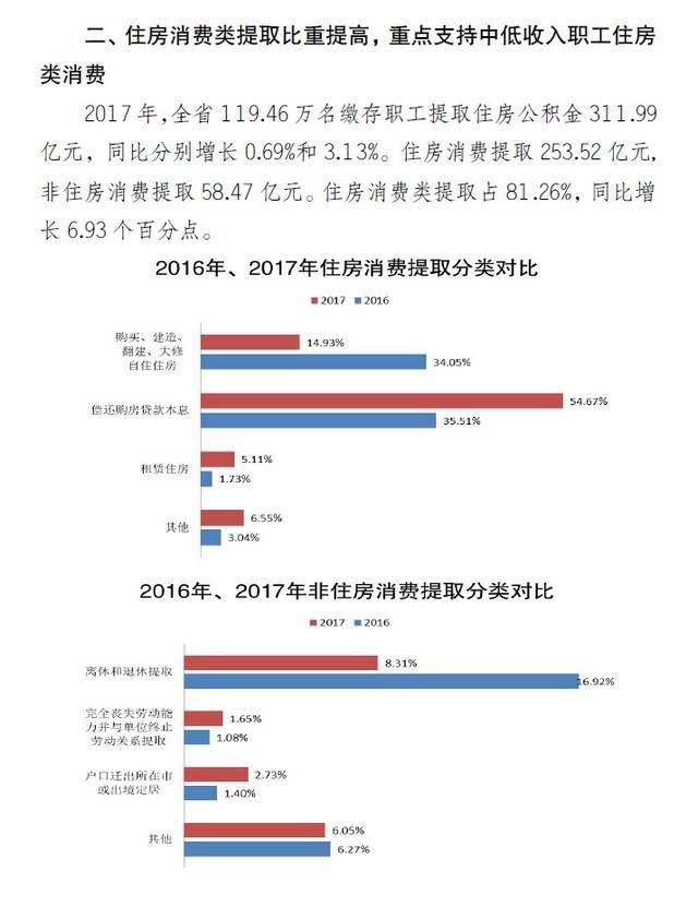 重磅!河北省住建厅发布!事关你的购房、租房、消费、贷款……