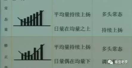 最实用且不会骗人的指标:成交量的选股技巧:值得收藏