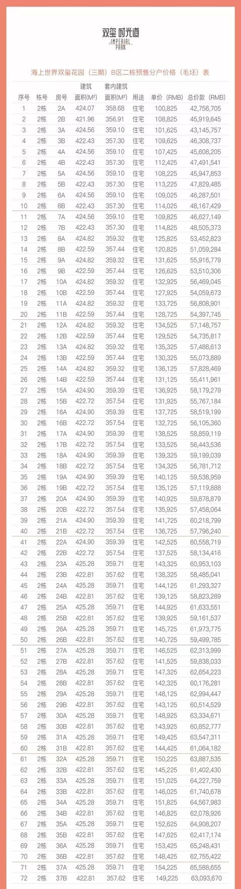 有钱人的焦虑:5000万身价,只能找个角落蹲着!