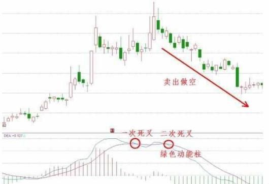 老股民曝光MACD选股技巧,超简单实用,看懂少走十年弯路