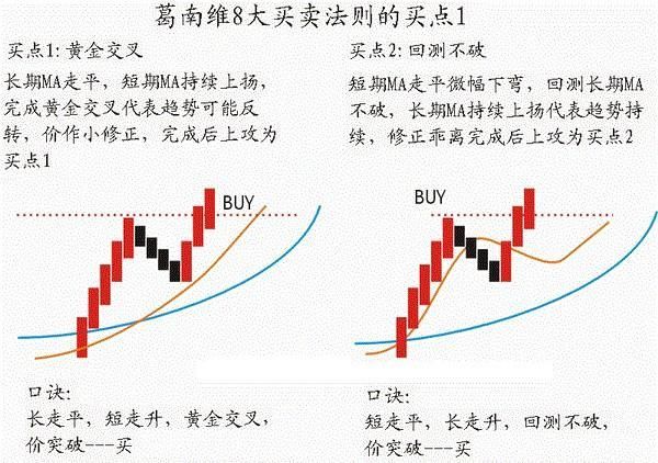 中国股市唯一克制庄家的铁律，建议炒股的朋友每天睡觉前看几行！