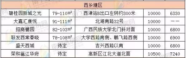 地铁有了，商业体有了，这个区域到底值不值得出手?