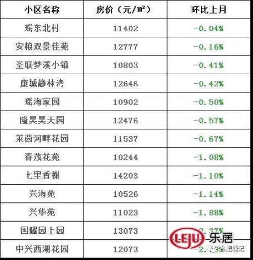 最新二手房价格!卖家惜售、供量不足、4w+二手房还在涨