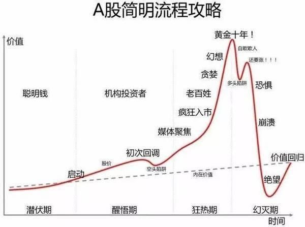 一位资深操盘手的独白：宁死都要坚持的五大铁律，值得阅读千遍