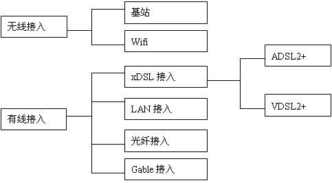 从铜线到万兆光网：一篇接地气的宽带接入技术概述，解决你屋里的网速焦虑-第1张图片-正海烽科技 - 领先的只能推广行业，智能制造解决方案提供商