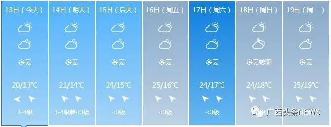 最高温28℃!春节期间广西天气“过山车”，最后狂跌至……