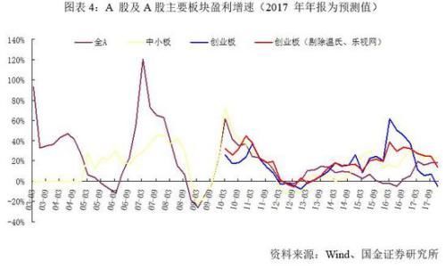 国金策略:市场向好基础延续 成长“去伪存真”