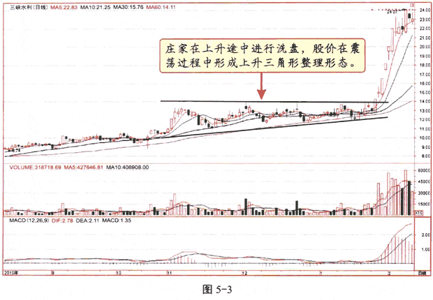 中国股市只有一种人能赚钱：记住了这些固定铁律，做到快速盈利！