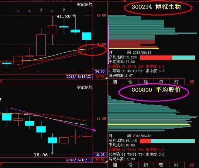 股市不为人知的秘密：T+O才是最傻瓜式炒股技巧，值得散户收藏！