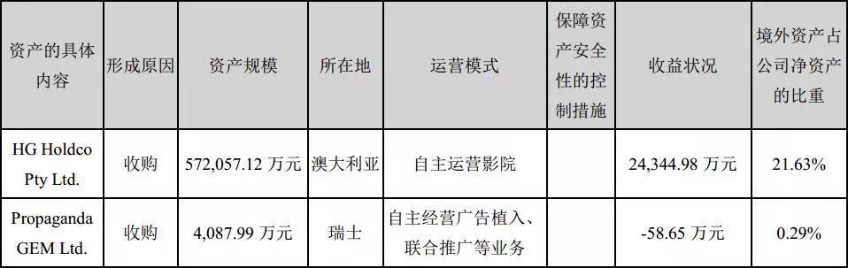 17家影视公司披露2017年业绩 华谊光线利润均超8亿