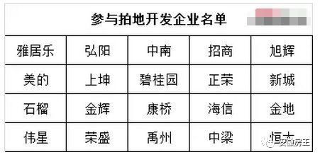 刚刚，马鞍山新地王传要卖2万\/，阜阳2万+、芜湖1.85万、安庆最