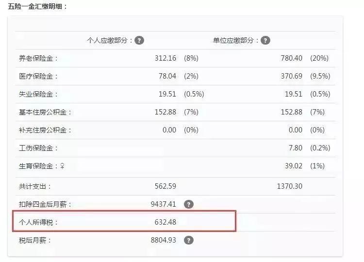 定了!个税起征点将提高!江苏人以后又能省下一大笔钱!
