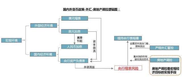 楼市将在下半年开始面临多重危机?贷款炒房或令你血本无归?