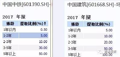 2017年年报之资产减值损失盘点及预防