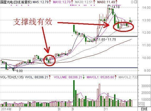 一旦“MACD+KDJ”出现双剑合璧，买卖点都告诉你了，还会亏钱吗?