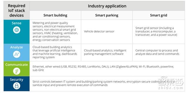 瓜分340亿美元物联网芯片半导体市场!机会在这