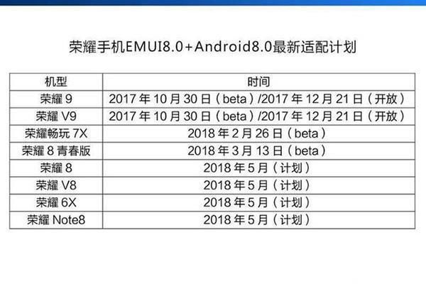 荣耀畅玩6X终于获得EMUI8.0升级,赵明回应:因