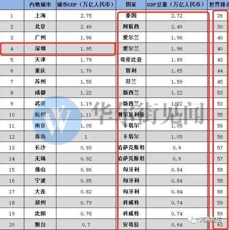 一张图告诉你，深圳房价为什么比广州高