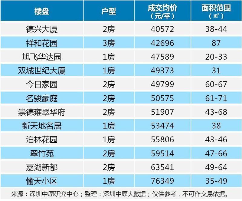 \＂三价合一\＂政策正式在深执行!新房市场即将井喷!下手要趁早!