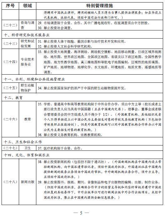 2018版自贸区外商准入负面清单发布,取消新能