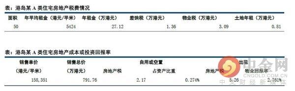 土地公有制下的香港如何构建房地产税制度?