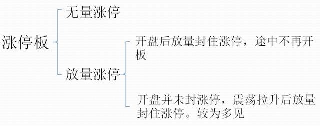 散户如何避免涨停陷阱，你不可不知的技巧！