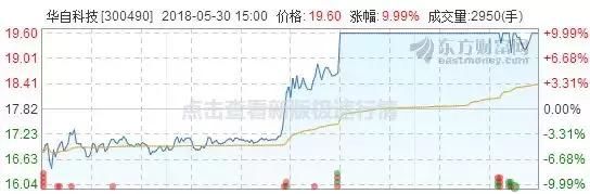 惨烈！近200只个股跌停！今天市场保留了唯一火种？