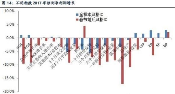 节前买大还是买小?量化大数据已经指明了一切