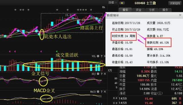 医疗第一股年报业绩暴增,87亿举牌有望成妖,1