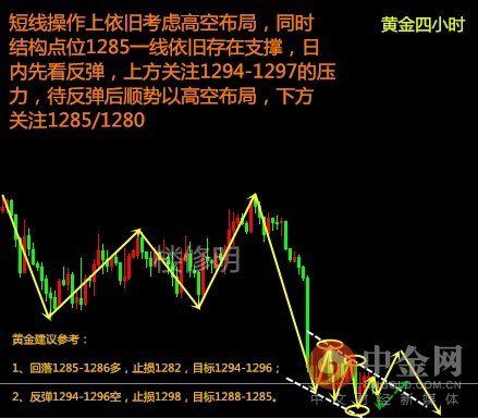 楼修明:5.18黄金弱势震荡 反弹继续逢高空