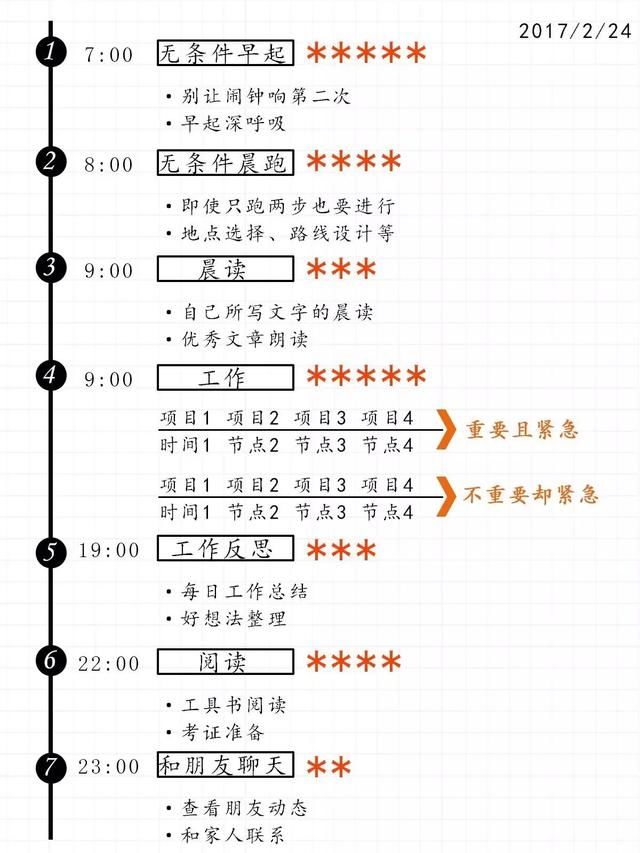 技能Get:为什么在运营工作中,我每天都用这张