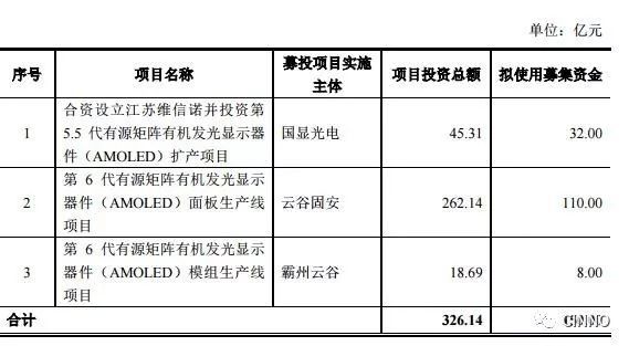 实至名归！黑牛食品名变更为维信诺，国内AMOLED领军企业加速六代