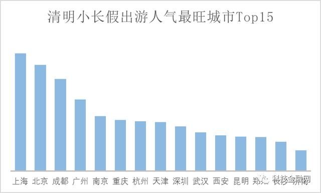清明旅游，国人到达全球80国！世界那么大，你去看了吗？