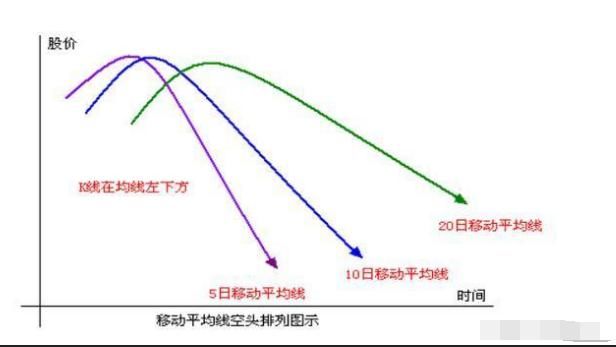 股票什么时候买入，严格执行均线选股法足以，此文讲得一清二楚！