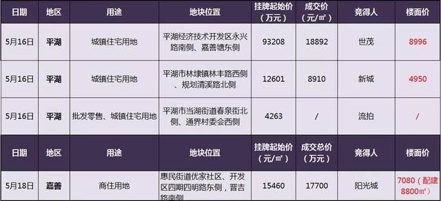 三年投入超50亿！秀洲交通要起飞，看完再也不想离开！