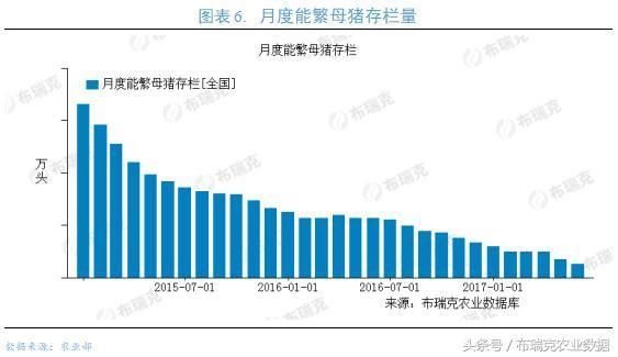 节前生猪预警，猪价出现区域性上涨，整体6月行情以稳中震荡为主