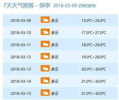 周末仍有冷空气!最低10℃!但下周直飙到34℃!海南人你凌乱了吗?