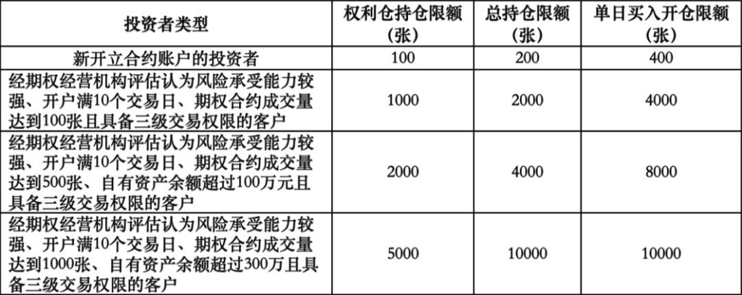 沪深300交易日为