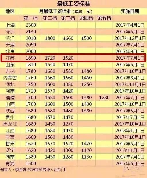 45个好消息!2018年南京大爆发，这些好消息让你身价暴涨!