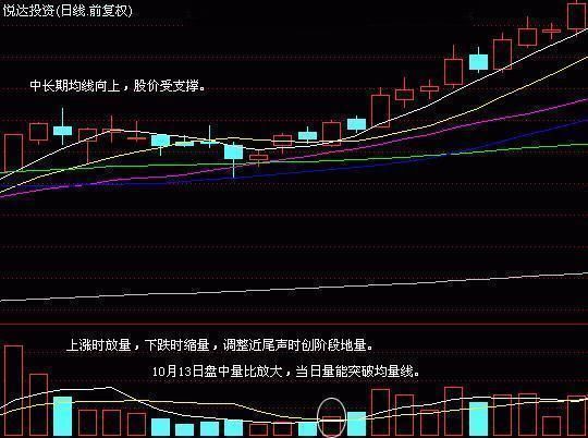 68岁老股民曝光：主力操盘的基本手法，一旦学会股票必连涨不停！