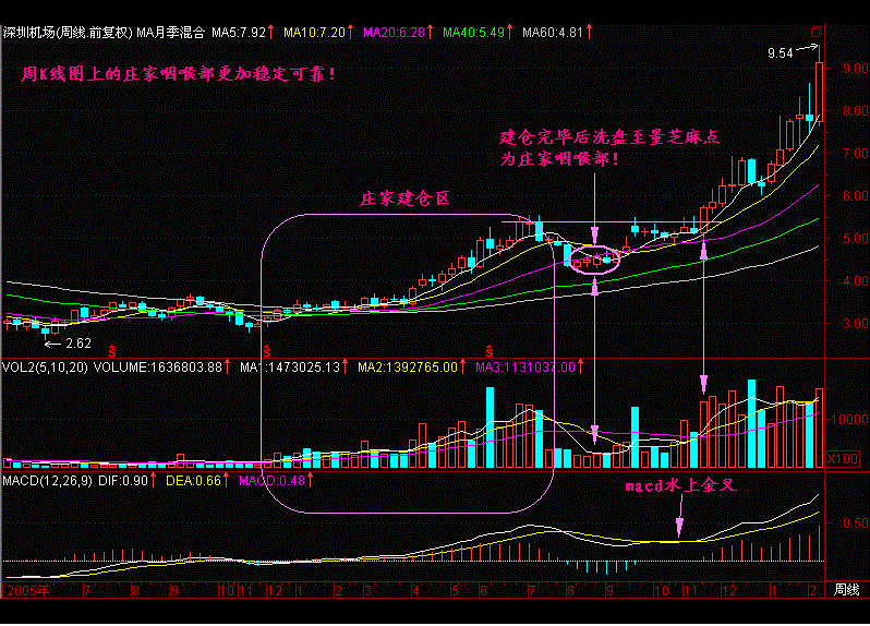 炒股高手都是这样选牛股的，值得收藏！