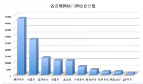 解读共享单车2017上半年:摩拜品牌优势明显 o