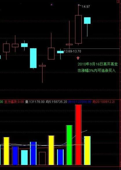 一位短线霸主至今珍藏的选股绝技，看懂让庄家退让三分