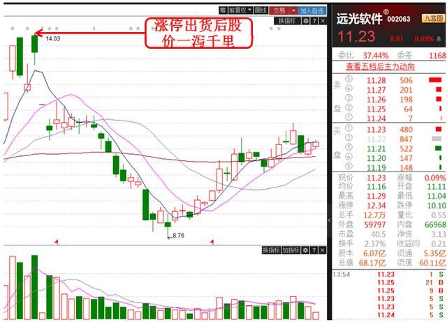 识别主力出货先机，让你盈利加速奔跑！