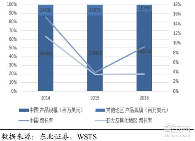 一文看懂暴涨的全球内存市场！比芯片卖得多，三星垄断，国产空白