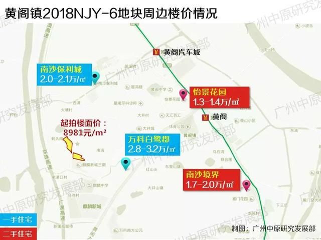 广州13宗靓地全解析：强推人才公寓+“回炉”地降价再推