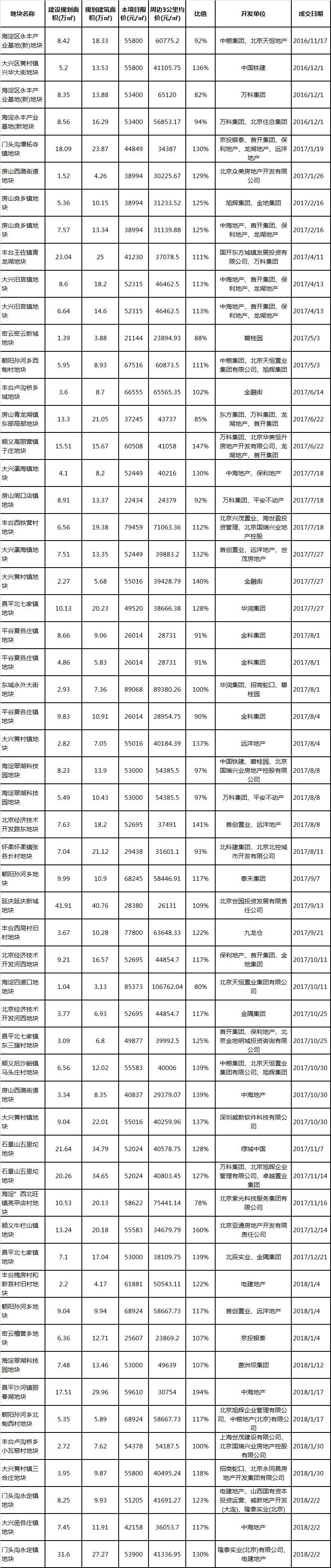 6000多套共有产权房的市场影响？