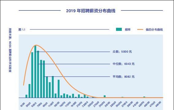 2017年月收入报告