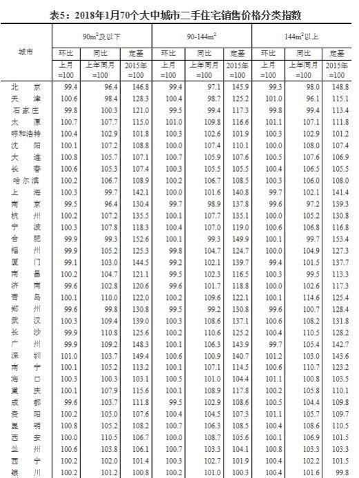 最新！燕郊2月房价出炉！是涨？是跌？